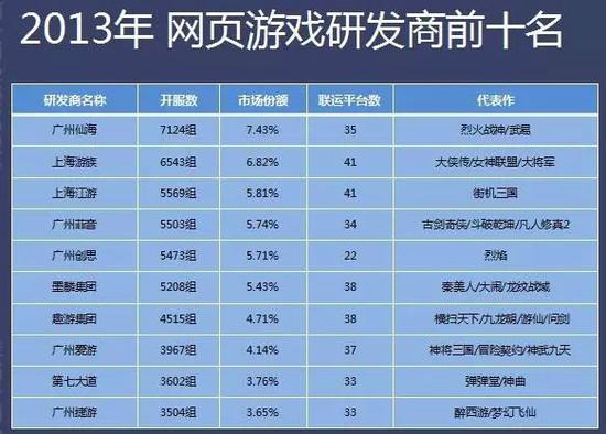 如果说在页游时代有人赚到了钱，那必然是少不了腾讯的名字。