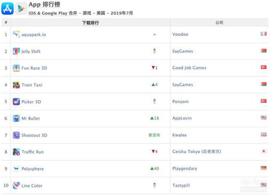 美国市场的游戏下载榜常态
