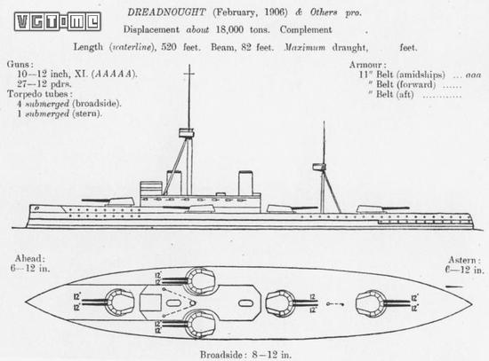 1906 年版的《简氏战舰年鉴》
