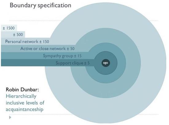 的机构联系在一起,主要是通过内部或者外部的形式与主流发行商合作