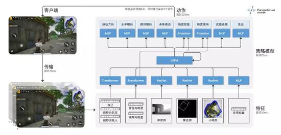 AI模型结构示意图