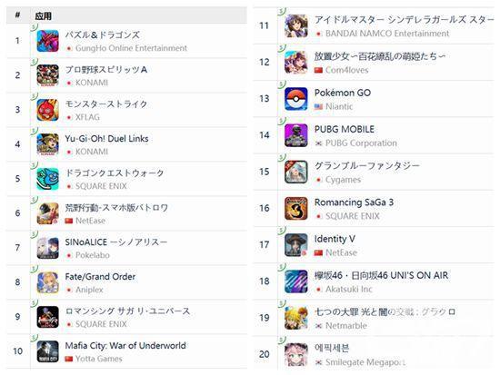 App Store日本区畅销榜前二十名
