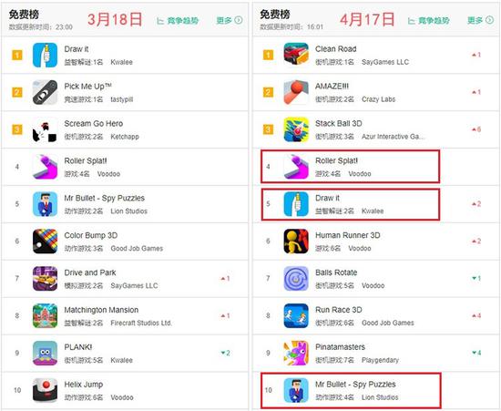 标红圈为上月同期已上榜产品
