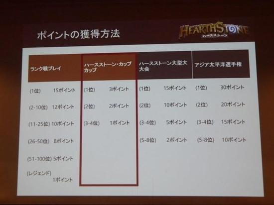 参加者过百人！炉石传说日本首次线下聚会