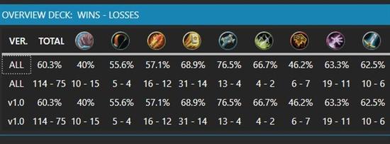 从八级冲上传说：炉石挖宝牧卡组深度指导