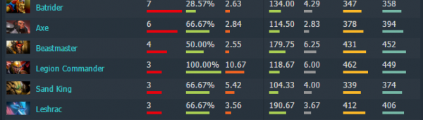 秋季特锦赛前瞻系列：CoL——兄弟的野望