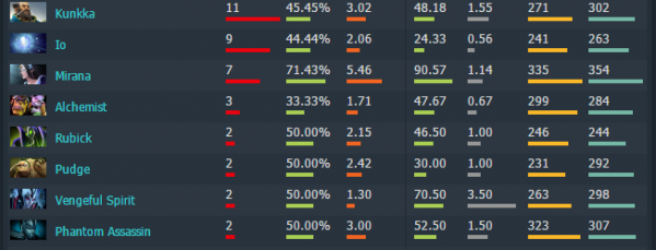 秋季特锦赛前瞻系列：CoL——兄弟的野望
