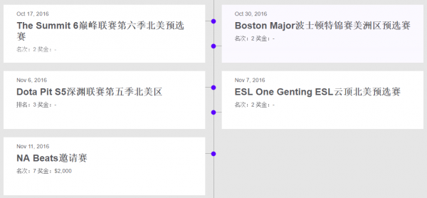 秋季特锦赛前瞻系列：CoL——兄弟的野望