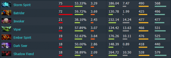 秋季特锦赛前瞻系列：CoL——兄弟的野望
