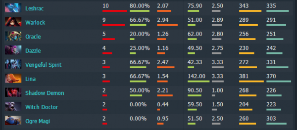 秋季特锦赛前瞻系列：CoL——兄弟的野望