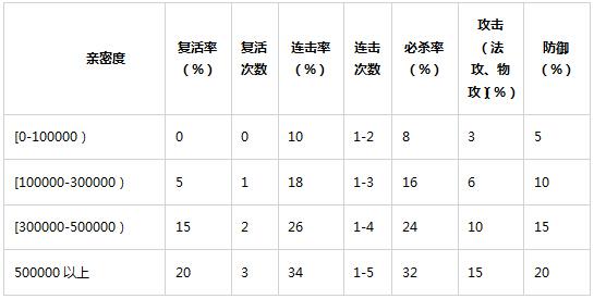 问道手游随机玩法概率全公开