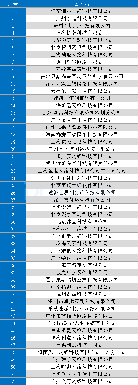（2月首次投放公司主体）