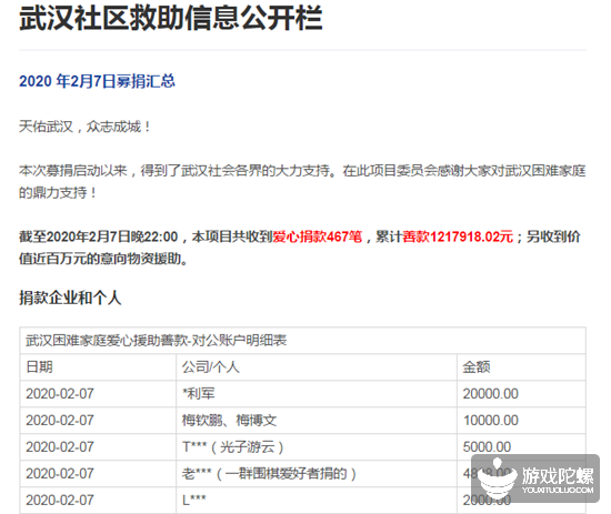 东西湖区中心福利院捐赠现场（图：虎投财经）