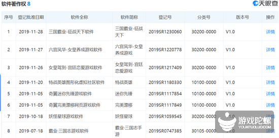 数据源自天眼查