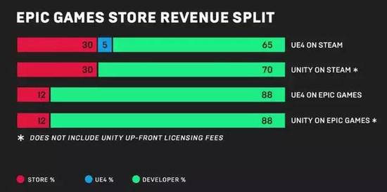 短下去的那一大段红条，换谁谁不心动呢
