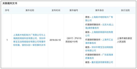 此案一审判决书发布于2018年4月18日