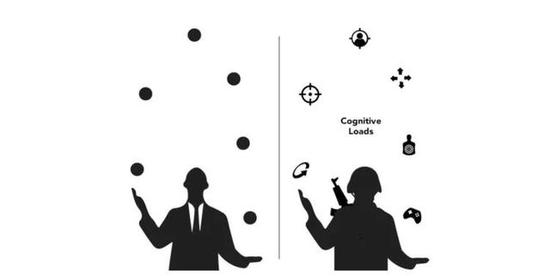 就像耍杂技一样，FPS玩家需要同时掌握多方面的认知负担，因此掌握曲线更高