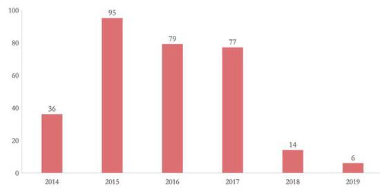2014-2015年死亡的游戏公司