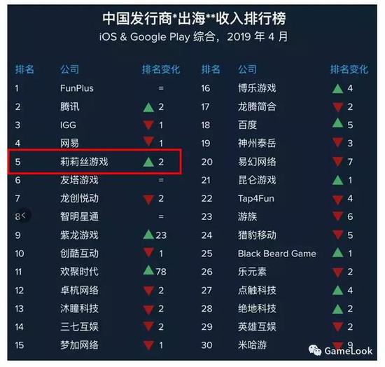 4月中国发行商出海收入榜