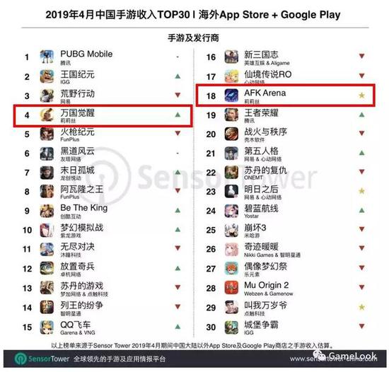 4月国产手游出海收入榜