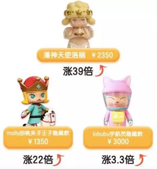 资料来源：中玩协
