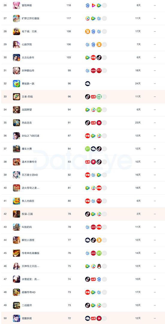 （2月新品榜单Top 50）