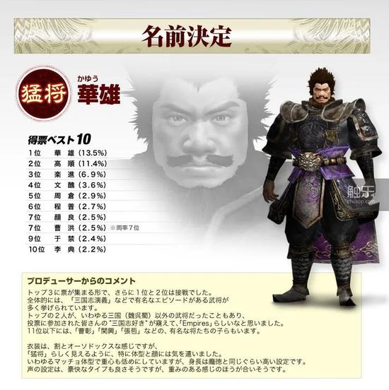 当然，这得票前10的也都七七八八