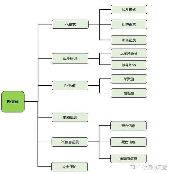 PK系统架构