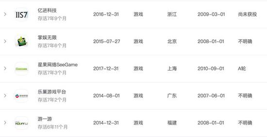 死亡游戏公司——存活最久的5家公司