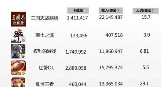 國產slg的2019年靈犀互娛三國志戰略版國內突圍莉莉絲萬國覺醒暢銷