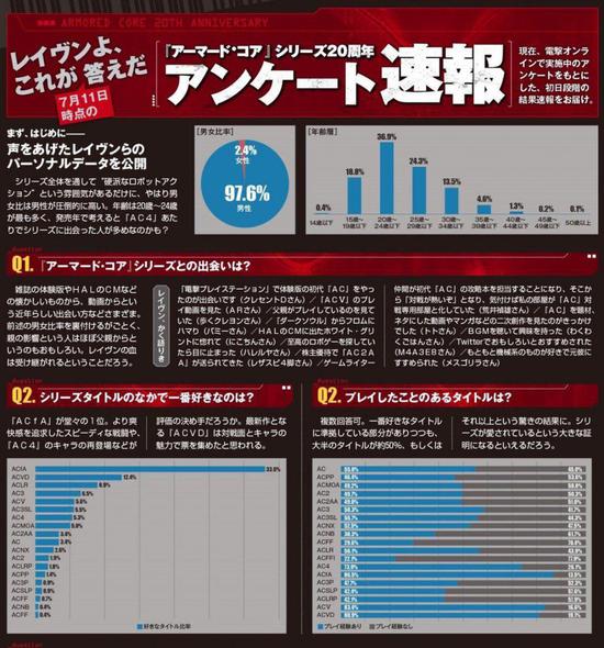 电击发起的作品人气投票