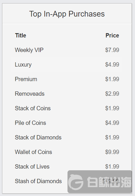 《箭术大师》应用内购买 Top10 项目 | 数据来源：Sensor Tower