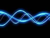 交互的相互作用造成了操作的叠加