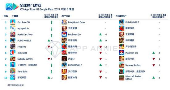 游戏热门程度分析 (游戏热门程度排名)-优乐评测网