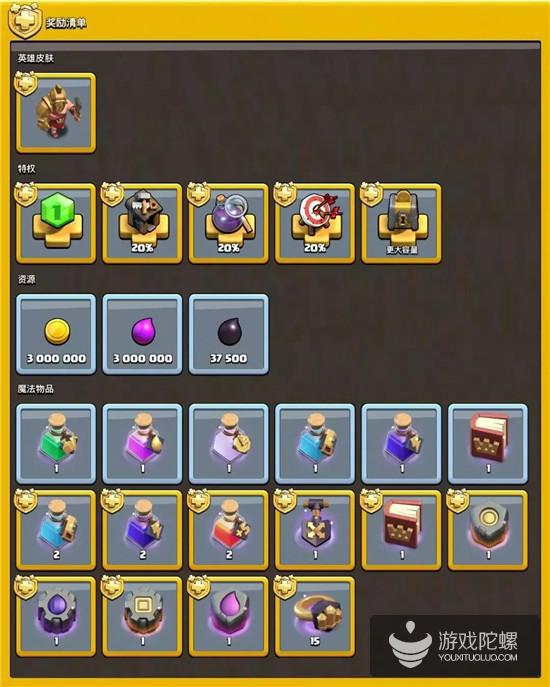 黄金令牌奖励清单