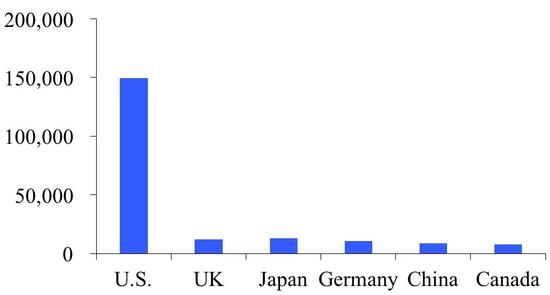 资料来源：LIMA，国泰君安证券研究