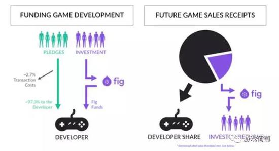 以上示意图来自《家园3》“Fig Game Shares - HW3”募资活动网页