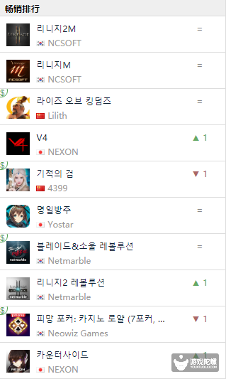 2月13日Google Play畅销榜TOP10