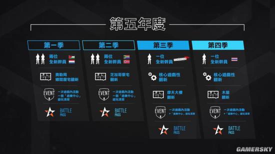 《围攻》充满野心的第五赛季路线图