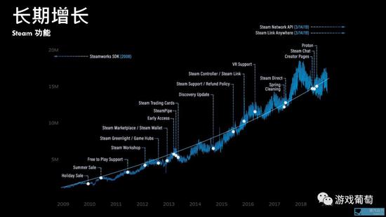 图片来自蒸汽动力