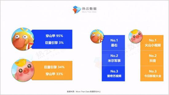 《阳光养猪场》以及《疯狂合体鸭》2020年投放趋势