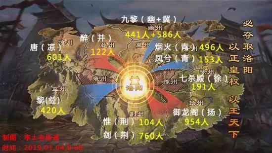 今年初1000区开服时，九大史官在不同出生州，以不同视角忠实记录服务器战况