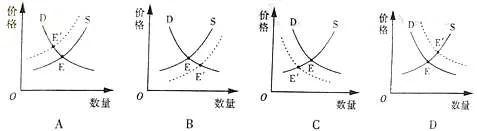 按照供需曲线，非本岛屿特产的供给为零，需求自然极大