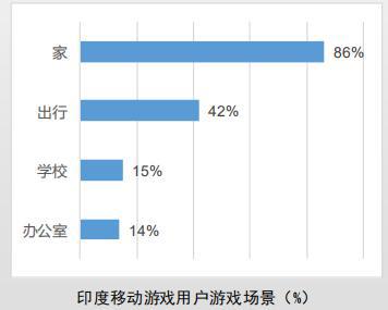 動作類在雙印手游市場熱度最高,中國出海游戲占收入榜半壁江山