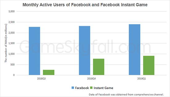 数据来源：GameSkyfall
