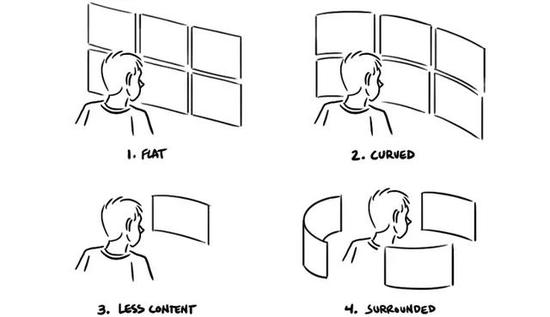 （也许还有其他的模式？检阅式的走马观花真的很无聊啊……）