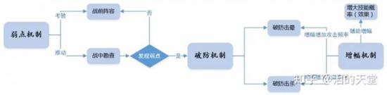 三个机制的关系