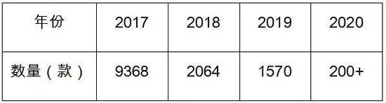 每经记者根据公开数据整理（数据截至时间3月14日）