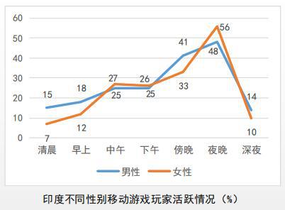 動作類在雙印手游市場熱度最高,中國出海游戲占收入榜半壁江山