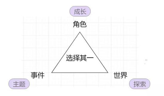 [选择剧情三角时我们究竟在选什么]